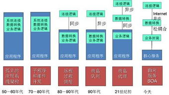 未來中間件、操作系統與數據庫的融合趨勢 軟件技術演進新篇章