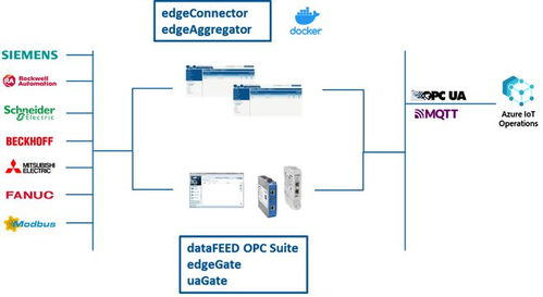 軟通工業攜手微軟推動工業AI發展，深化軟件技術交流