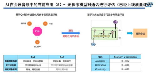 騰訊會議突圍背后 端到端實時語音技術(shù)如何保障交流順暢