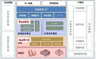 揭秘國(guó)內(nèi)僅有少數(shù)人精通的云計(jì)算技術(shù) 品高公開(kāi)課引領(lǐng)軟件技術(shù)深度交流